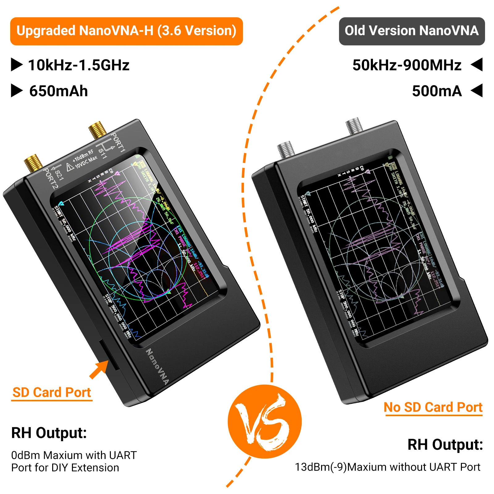NanoVNA-H Vektör Ağ Anten Anal - Logic Analyzer Usb incelemesi ve fiyatı